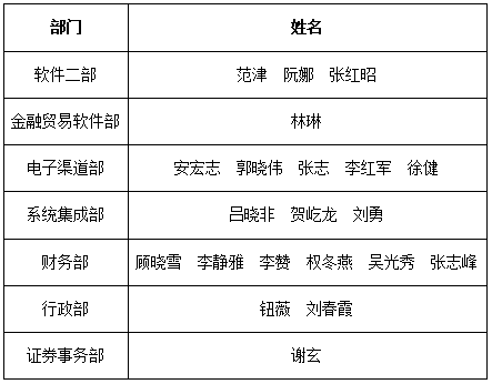 “非常時期，非常成長”新晨科技2020年度全員培訓(xùn)圓滿落幕(圖2)