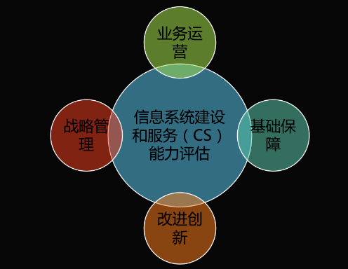能力再獲認(rèn)可！新晨科技獲得《信息系統(tǒng)建設(shè)和服務(wù)能力評(píng)估體系能力要求優(yōu)秀級(jí)（CS4）證書(shū)》(圖2)